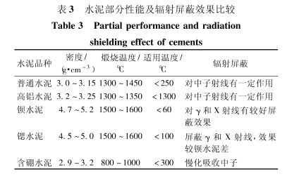 青岛硫酸钡的铅当量防护